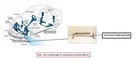Front Stabilizer Bar Oem 14-19 Chevrolet SILVRDO15 22758132. Fixed Price $75.00.